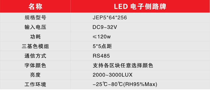 沈陽LED電子(zǐ)側路(lù)牌