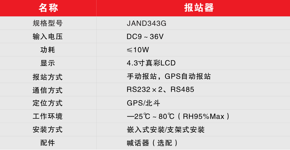 GPS自動(dòng)報站(zhàn)器(qì)