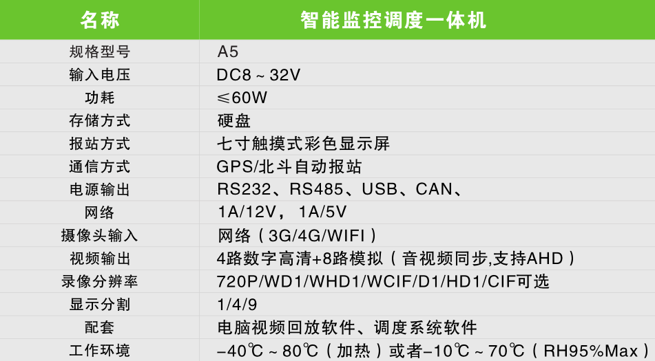 智能監控調度一體機