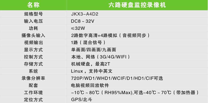 六路(lù)硬盤監控錄像機